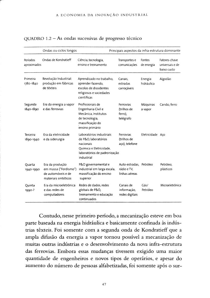 Quadro 1.2 -- As ondas sucessivas de progresso técnico